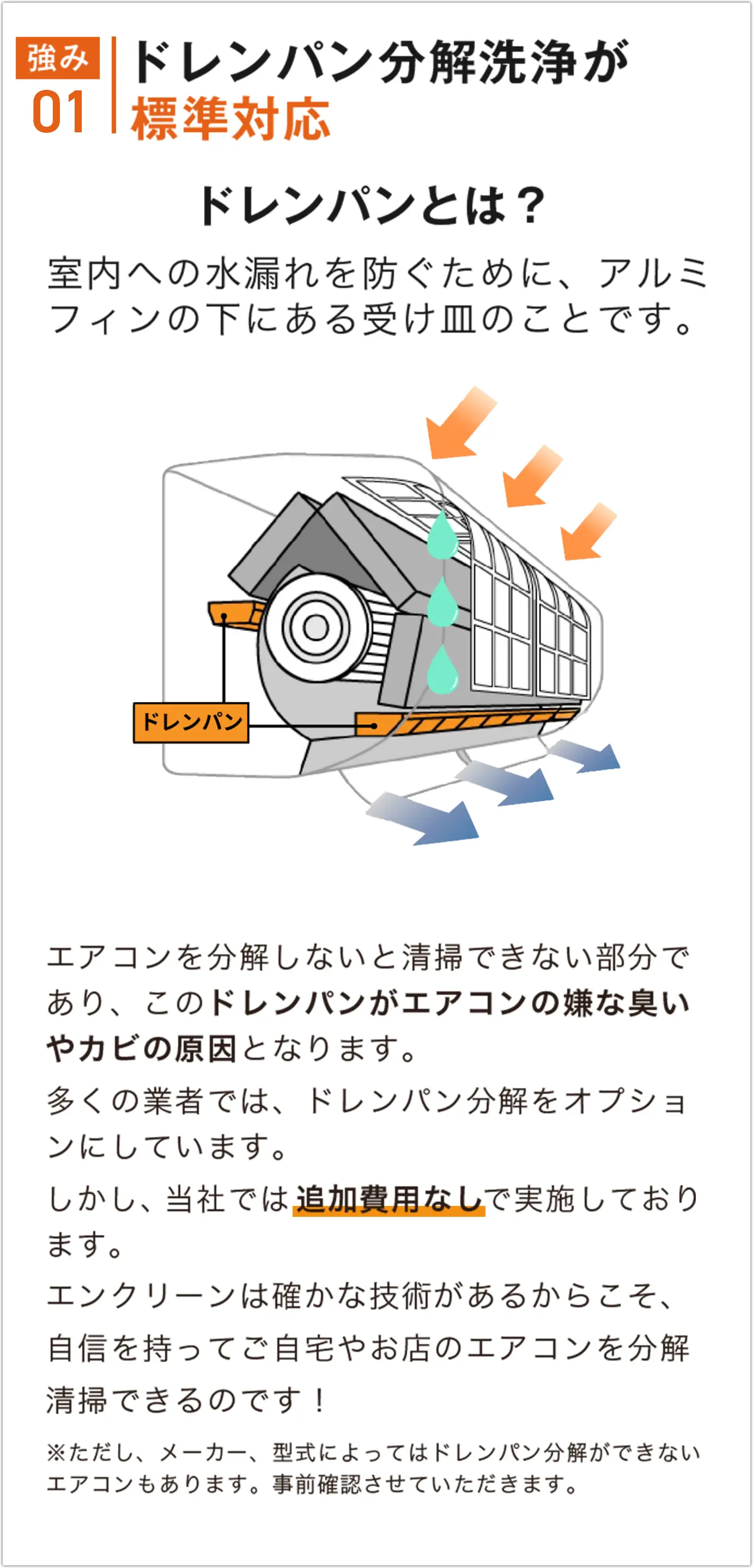 エアコンを分解しないと清掃できない部分があり、このドレンパンがエアコンの嫌な匂いやカビの原因となります。多くの業者では、ドレンパン分解をオプションにしています。しかし、当社では追加費用なしで実施しております。ただし、メーカー、型式によってはドレンパン分解できないエアコンもあります。事前確認させていただきます。